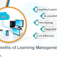 Benefits_of_Learning_Management_System