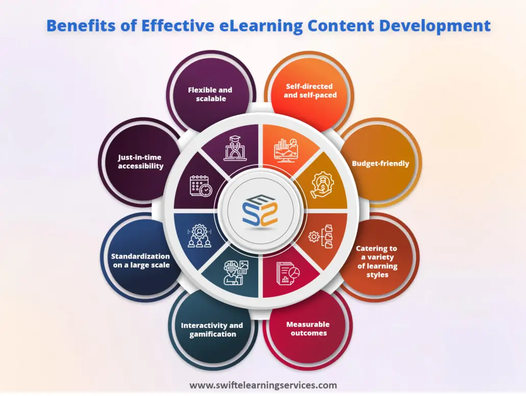 benefits-of-elearning-content-development