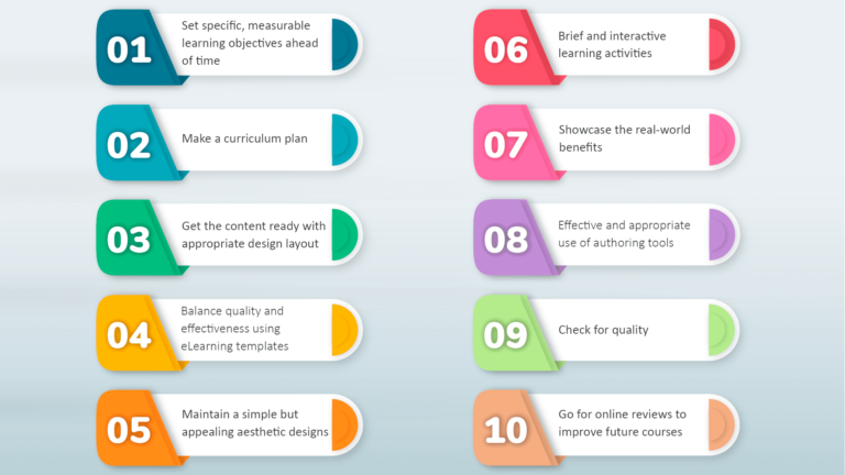 Rapid ELearning Development: The Ultimate Process Guide