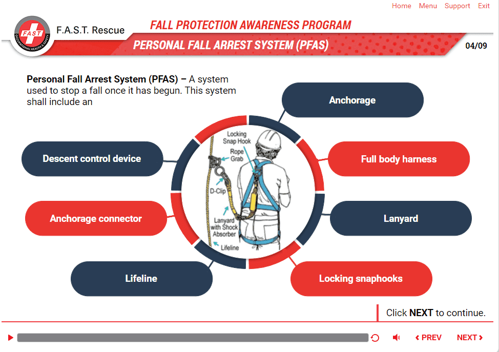 Basics of Fall Protection Training