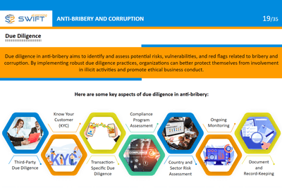 Anti-Bribery and Corruption