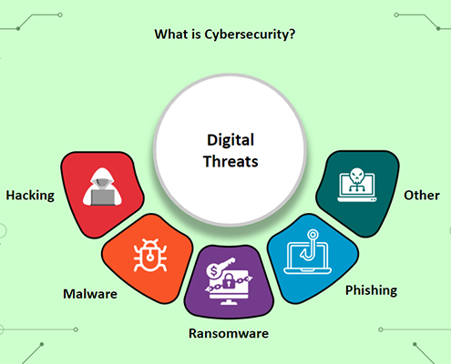 Learning Outcomes of the Cybersecurity Course