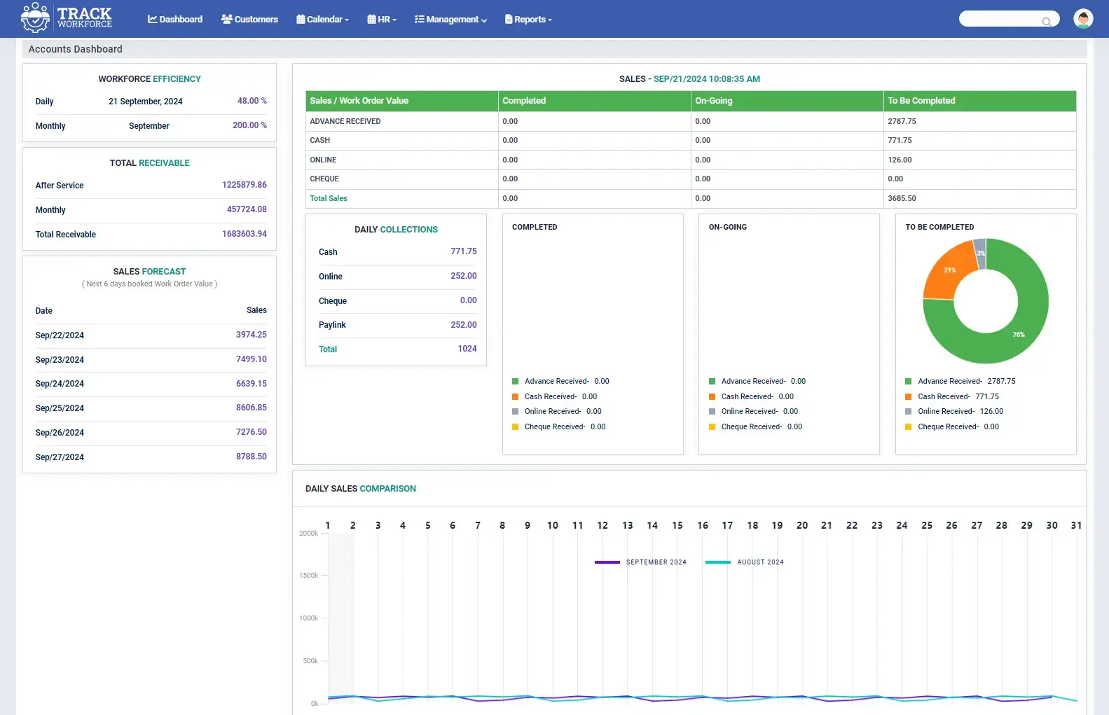 TrackWFM-Accounts Management