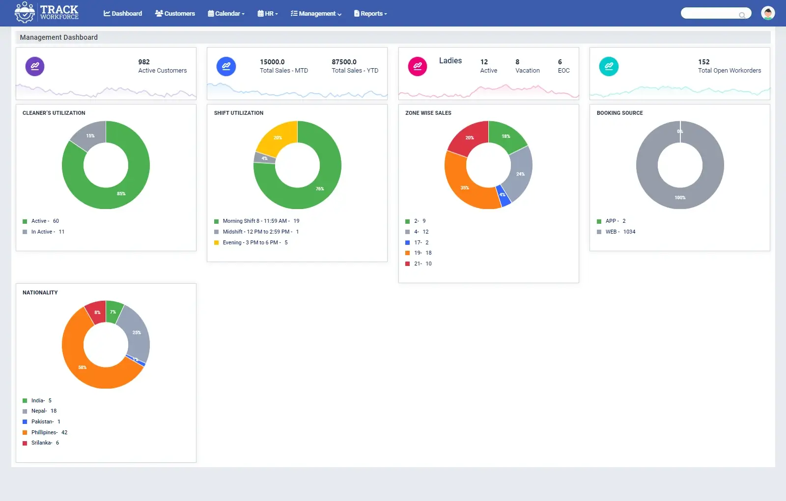 TrackWFM-Management-Dashboard